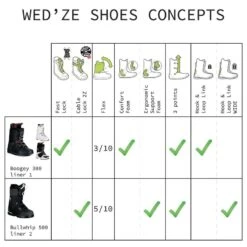 WEDZE Chaussures De Snowboard All Mountain Femme Boogey 300 Fast Lock Blanches -Horizon Glacial chaussures de snowboard all mountain femme boogey 300 fast lock blanches 7