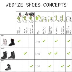 Chaussures De Snowboard Femme Débutante, Maoke 300, Grises -Horizon Glacial chaussures de snowboard femme debutante maoke 300 grises 5