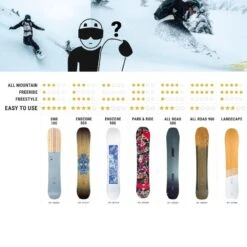 Planche De Snowboard All Mountain & Freestyle Homme Et Femme - Park & Ride -Horizon Glacial planche de snowboard all mountain and freestyle homme et femme park and ride 9