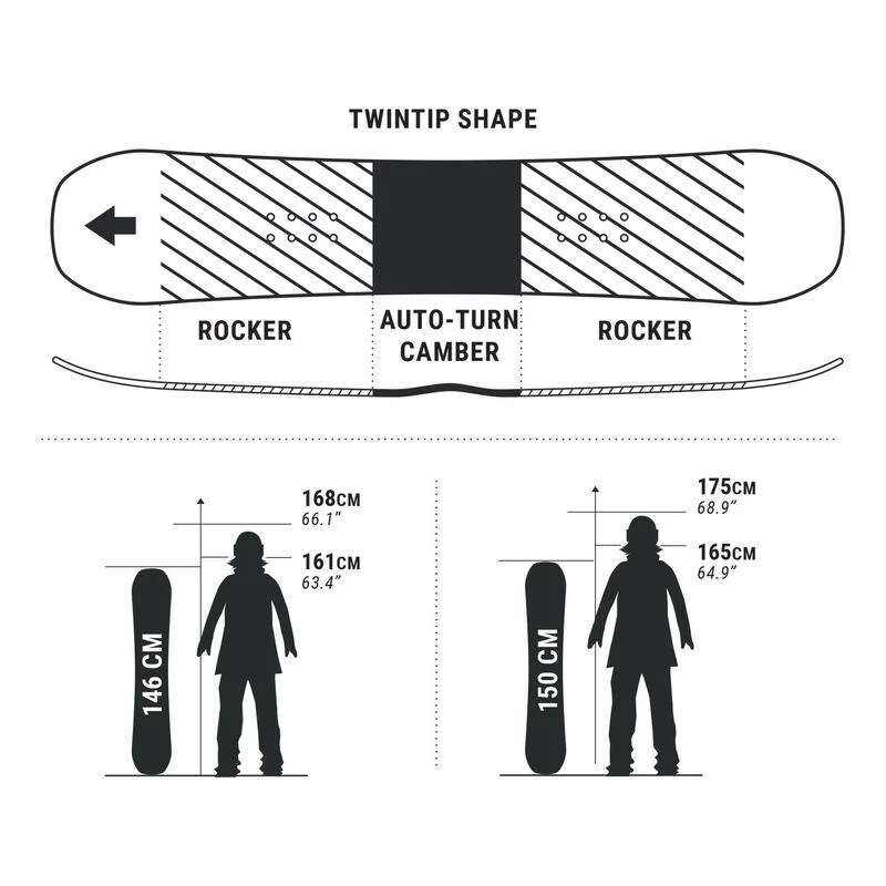 Rossignol Planche De Snowboard All Mountain, Femme, Gala 2 Rossignol Planche De Snowboard All Mountain, Femme, Gala â Image 2
