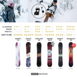 Rossignol Planche De Snowboard All Mountain, Femme, Gala 15 Rossignol Planche De Snowboard All Mountain, Femme, Gala -Horizon Glacial planche de snowboard all mountain femme gala 7