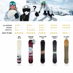 Planche De Snowboard Allmountain Freeride Femme - Serenity 500 Bleue -Horizon Glacial planche de snowboard allmountain freeride femme serenity 500 bleue 5