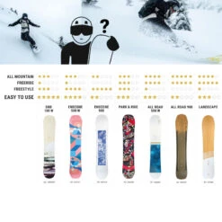 Planche De Snowboard Freestyle & All Mountain Femme - Endzone 500 -Horizon Glacial planche de snowboard freestyle and all mountain femme endzone 500 9