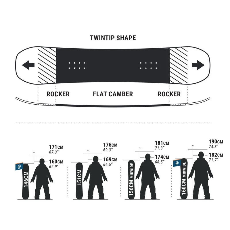 Planche De Snowboard Freestyle & All Mountain Homme - Endzone 500 2 Planche De Snowboard Freestyle & All Mountain Homme - Endzone 500 – Image 2