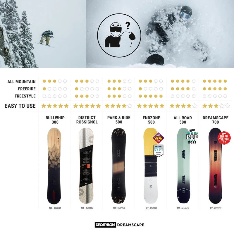 Planche De Snowboard Freestyle & All Mountain Homme - Endzone 500 7 Planche De Snowboard Freestyle & All Mountain Homme - Endzone 500 – Image 7